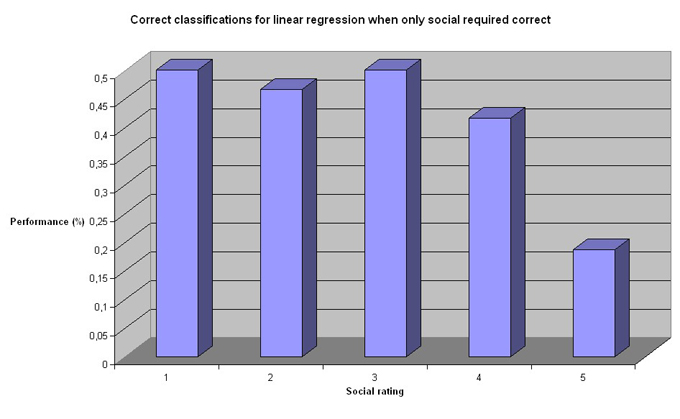 linear_socialcorrect