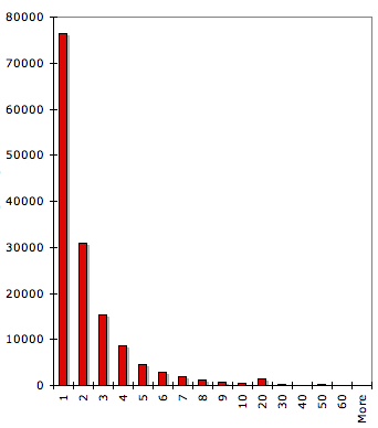 histogram 