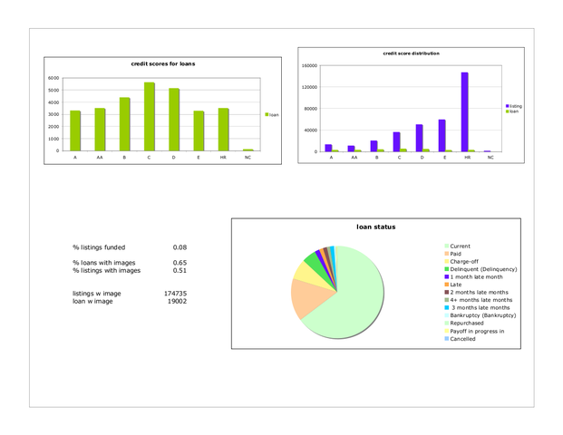 basic stats