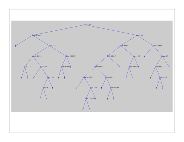 decision tree