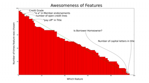 feature frequency