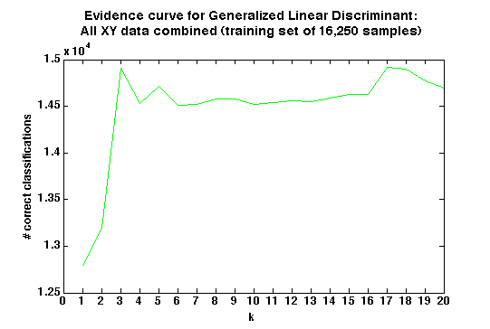 Figure 9. gld