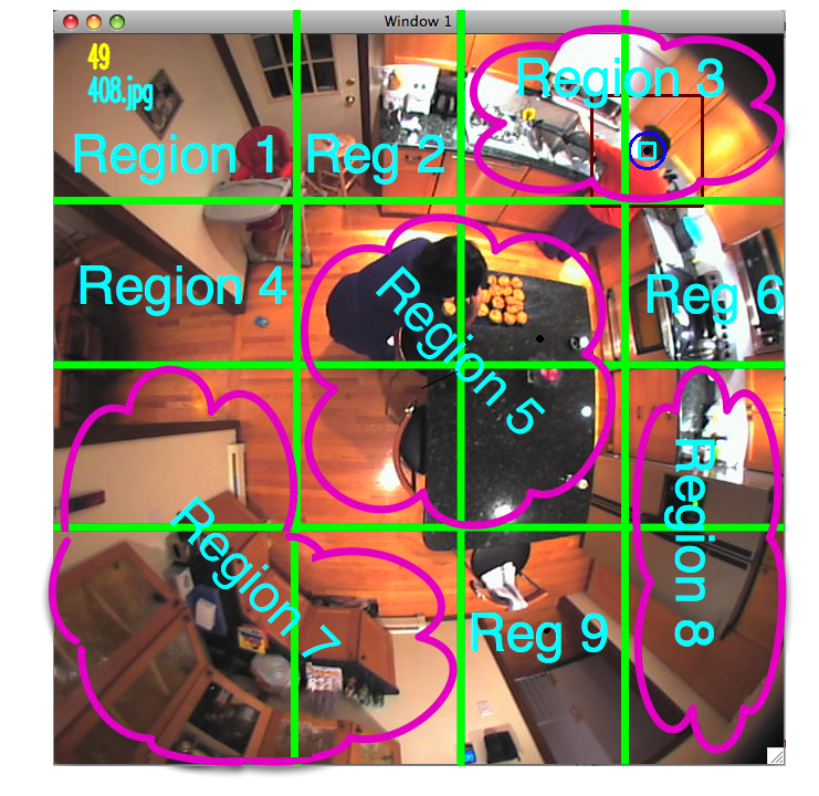 Figure 3. Meaningful groupings of 4x4 grid into 9 regions.