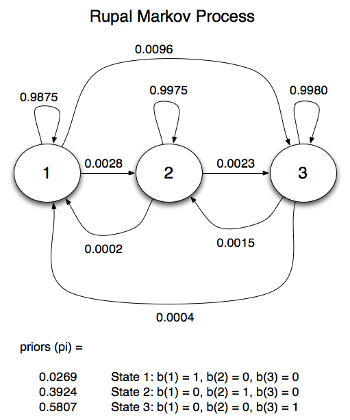 Figure 6. rupal 