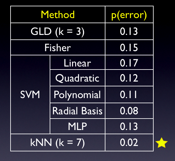 Figure 10. Overall XY results 