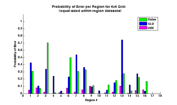 equalized dataset sizes