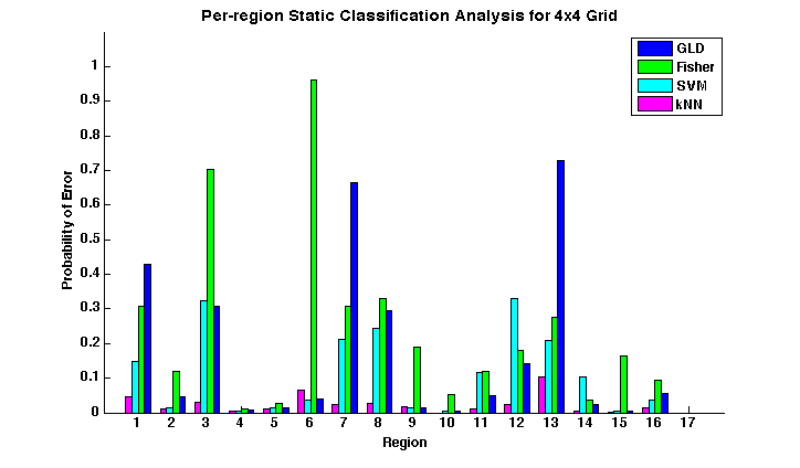 Figure 11. 4x4 grid 