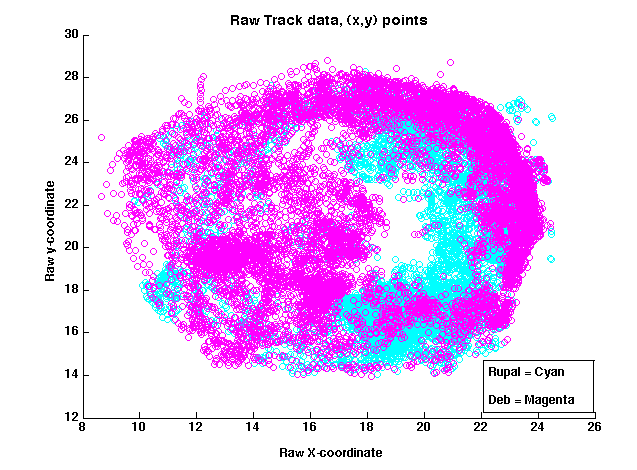 Figure 1. The complete
dataset.