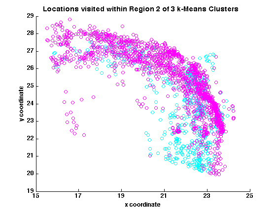 Region 2