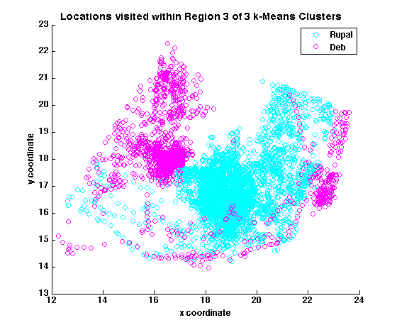 Region 3