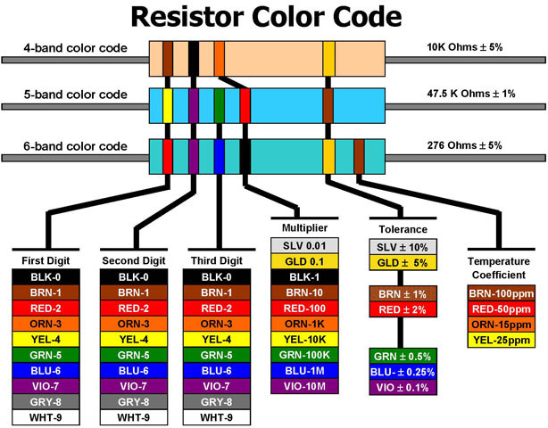 resistorchart