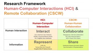 HCI+CSCW_framework