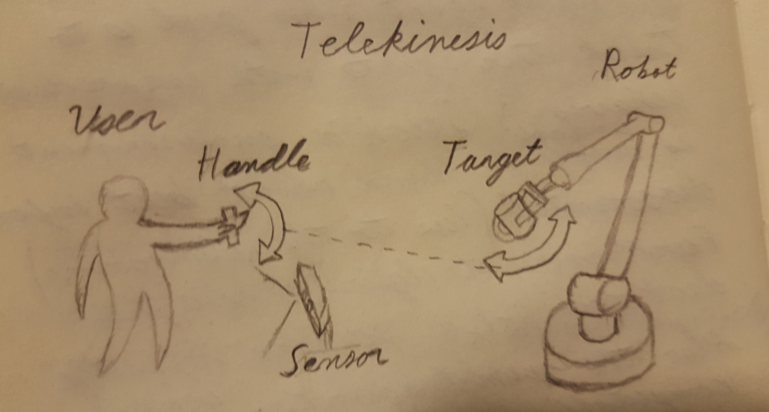 Action at a Distance AKA Robot Physgun (Idea 1 by Daniel)