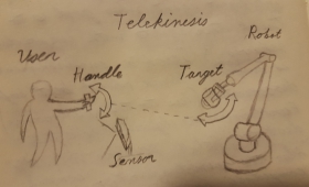 Action at a Distance AKA Robot Physgun (Idea 1 by Daniel)