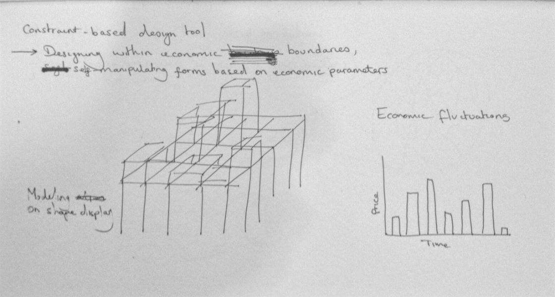 Constraint-based Modelling Tool