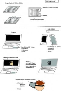 shape-display