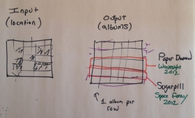 Navigable N-Dimensional Space with the Shape Display